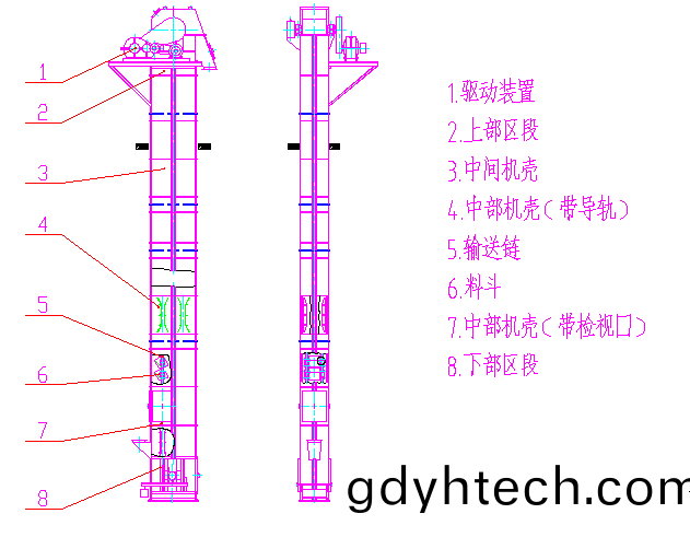 NE、NSE型鬭式(shi)提陞機