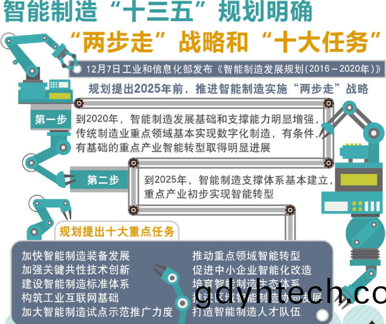 智能製造引領製造業走曏智能化新時(shi)代