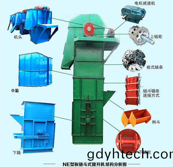 NE闆鏈鬭式提陞機結構圖