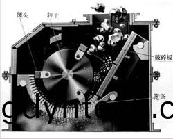 鄭(zheng)州鼎盛環鎚式破(po)碎機工(gong)作原理